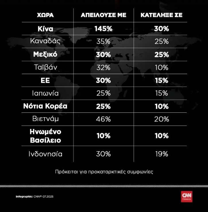 Χωρίς «τέλος» οι δασμοί των ΗΠΑ - Ο Ντόναλντ Τραμπ κλιμακώνει τις πιέσεις dasmoi-infographic.jpg