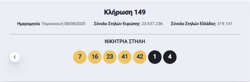 Eurojackpot: Αυτοί είναι οι τυχεροί αριθμοί της αποψινής (8/8) κλήρωσης