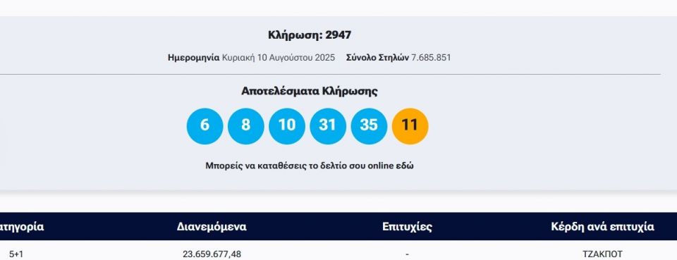 Τζόκερ: Αυτοί είναι οι αριθμοί που κερδίζουν πάνω από 23 εκατ. ευρώ Τζόκερ: Αυτοί είναι οι αριθμοί που κερδίζουν πάνω από 23 εκατ. ευρώ