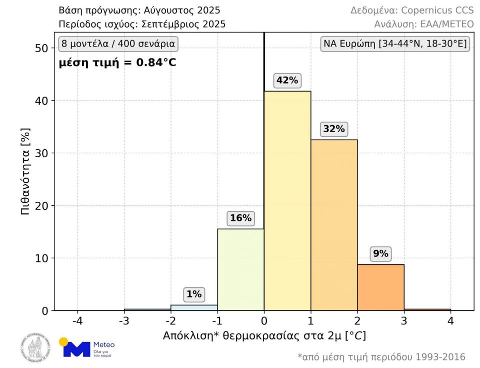 Έρχεται ζεστός Σεπτέμβρης στη Νοτιοανατολική Ευρώπη - Σε θερμό κλοιό και η Ελλάδα zesti, kausonas