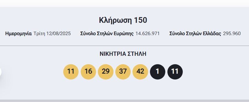 Eurojackpot: Αυτοί είναι οι τυχεροί αριθμοί της αποψινής (12/8) κλήρωσης