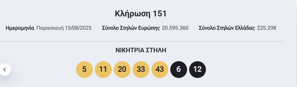 Eurojackpot: Αυτοί είναι οι τυχεροί αριθμοί της αποψινής (15/8) κλήρωσης Eurojackpot: Αυτοί είναι οι τυχεροί αριθμοί της αποψινής (15/8) κλήρωσης