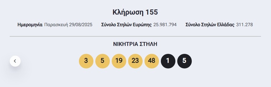 Eurojackpot: Αυτοί είναι οι τυχεροί αριθμοί της αποψινής (29/8) κλήρωσης Eurojackpot: Αυτοί είναι οι τυχεροί αριθμοί της αποψινής (29/8) κλήρωσης