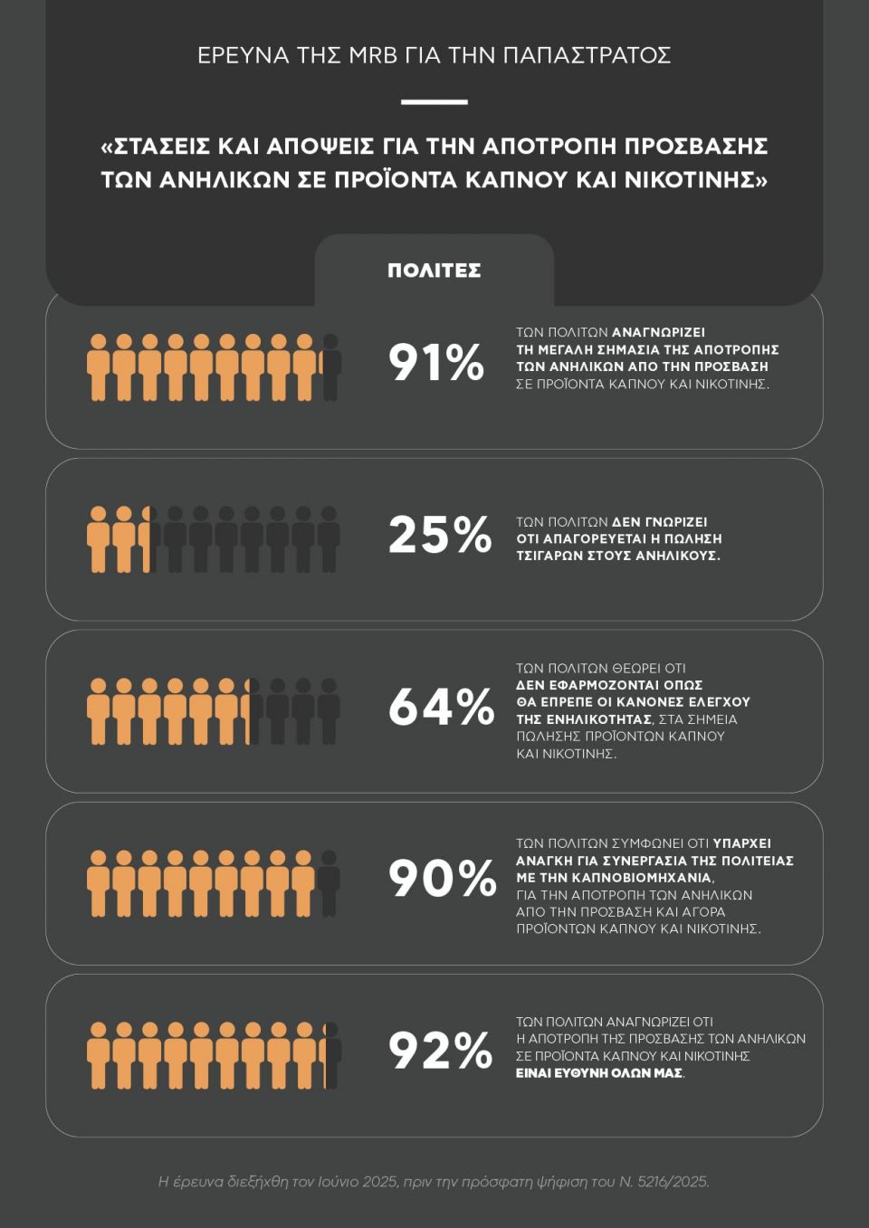 KV_YAP_statistics mew_polites