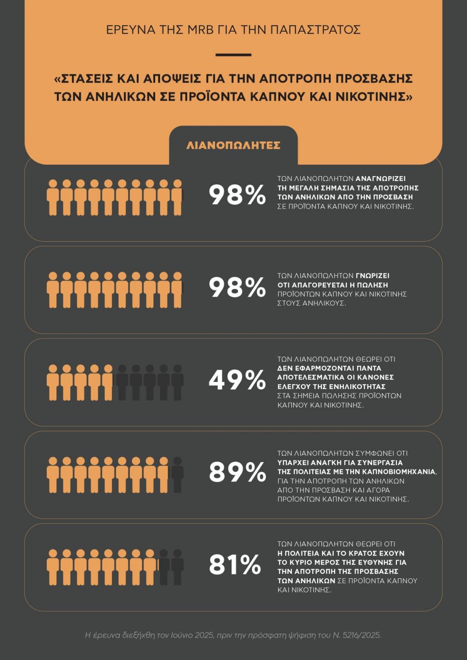 KV_YAP_statistics mew_lianopolites