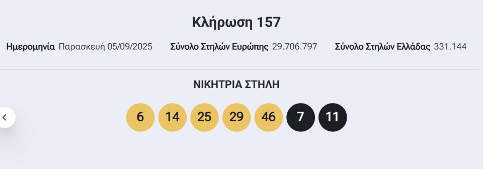 Eurojackpot: Αυτοί είναι οι τυχεροί αριθμοί της αποψινής (5/9) κλήρωσης