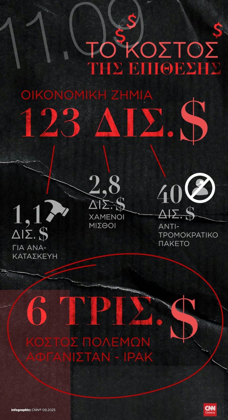 infographic 11 septemvriou