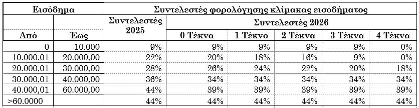forologikoi sintelestes.jpg