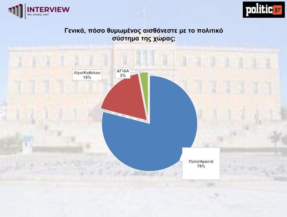 politiko-sistima.jpg
