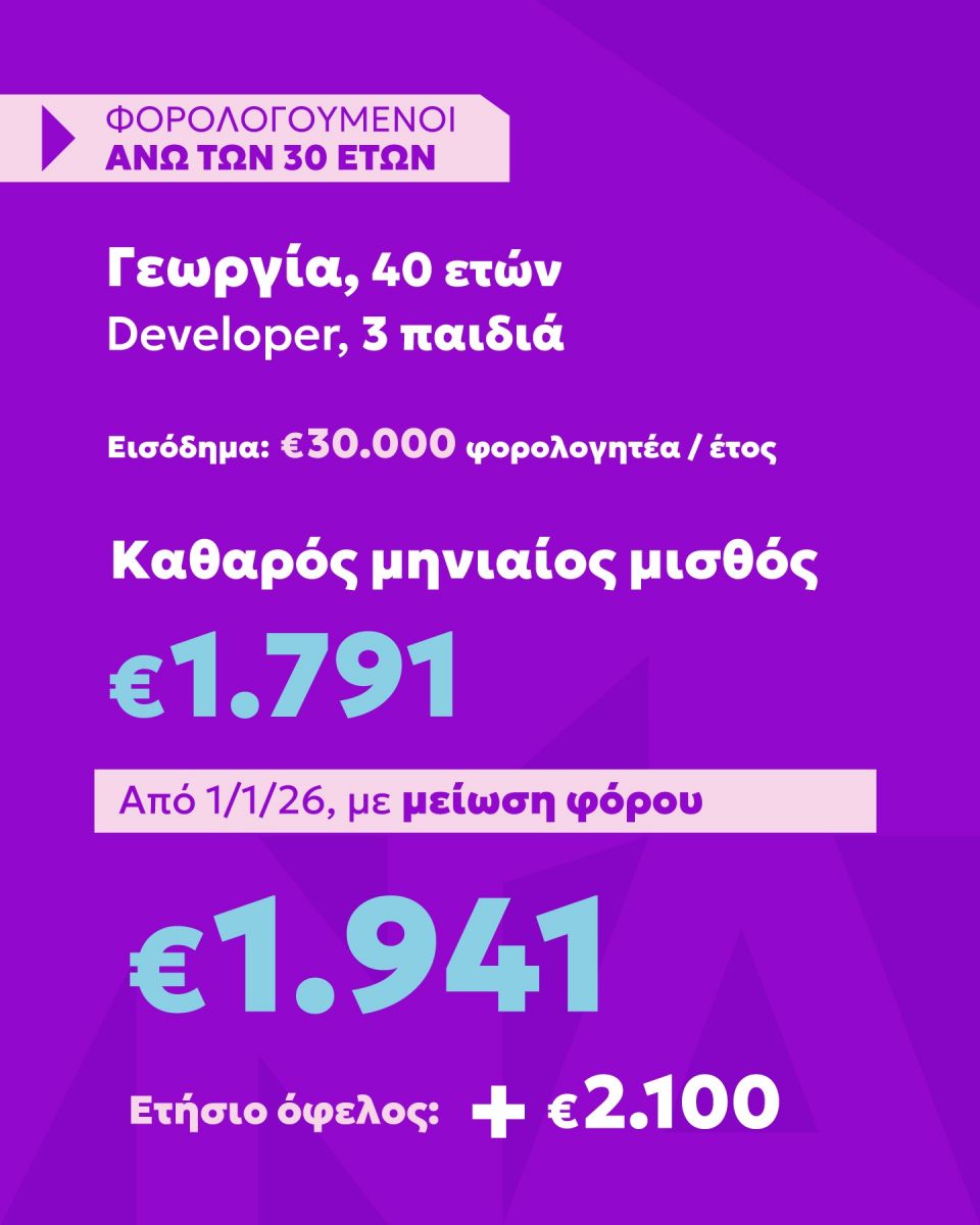Τι κερδίζουν από τις φοροαπαλλαγές τον χρόνο οι νέοι έως 30 ετών - Παραδείγματα και ποσά neoi-foroi-5.jpg