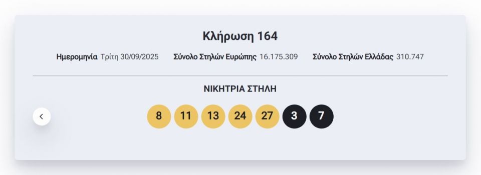 Eurojackpot: Αυτοί είναι οι τυχεροί αριθμοί της αποψινής (30/9) κλήρωσης για τα 18 εκατ. ευρώ Eurojackpot: Αυτοί είναι οι τυχεροί αριθμοί της αποψινής (30/9) κλήρωσης για τα 18 εκατ. ευρώ