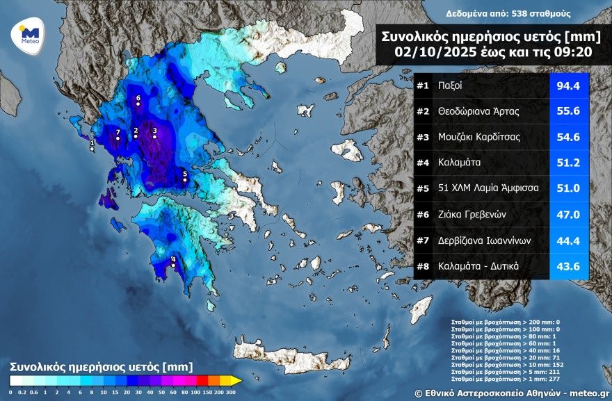 Χάρτες με την εξέλιξη της κακοκαιρίας τις επόμενες ώρες: Ύφεση το απόγευμα στην Αθήνα, πλημμύρισαν δρόμοι στην Αιτωλοακαρνανία