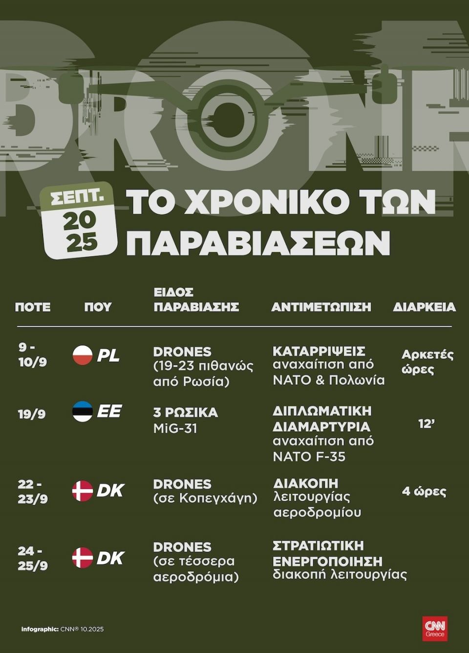 drone-xroniko.jpg