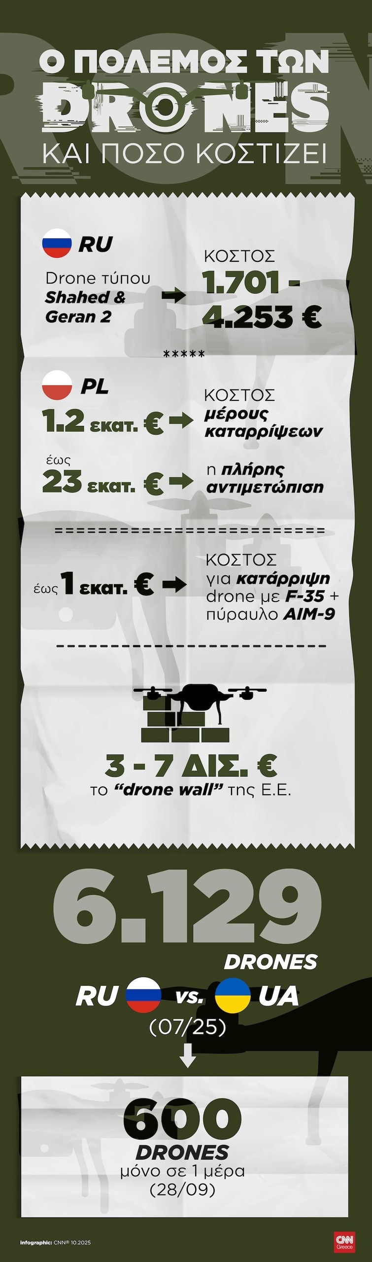 drones-kostos.jpg
