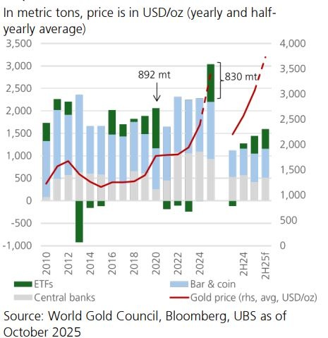 ubs-gold.jpg