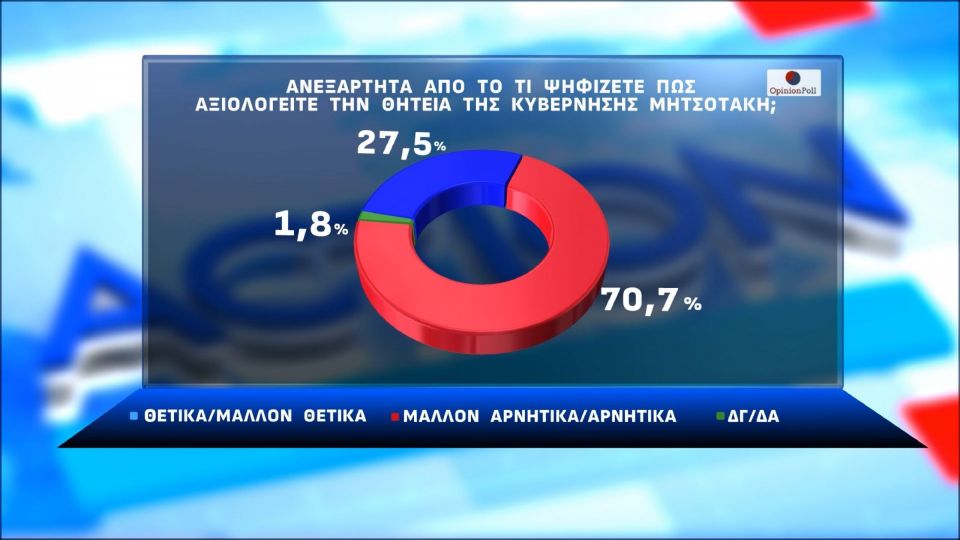 opinion poll