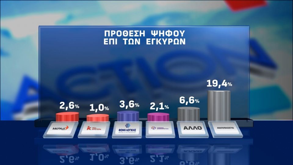 opinion poll