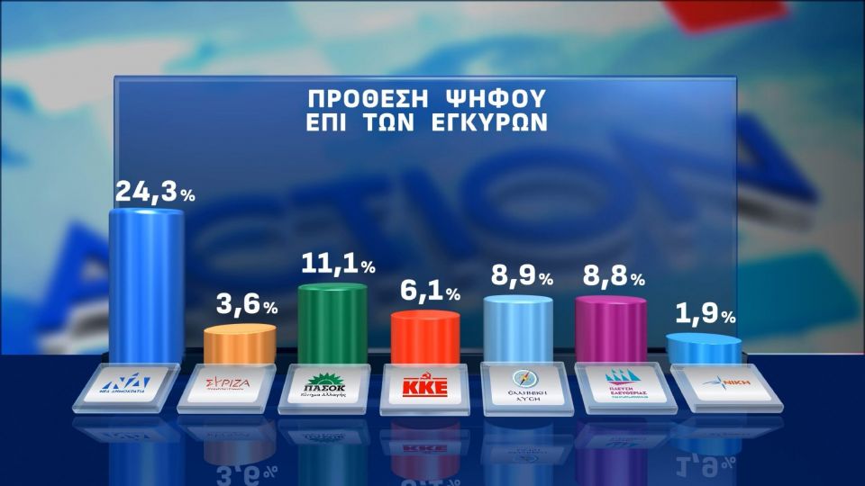opinion poll