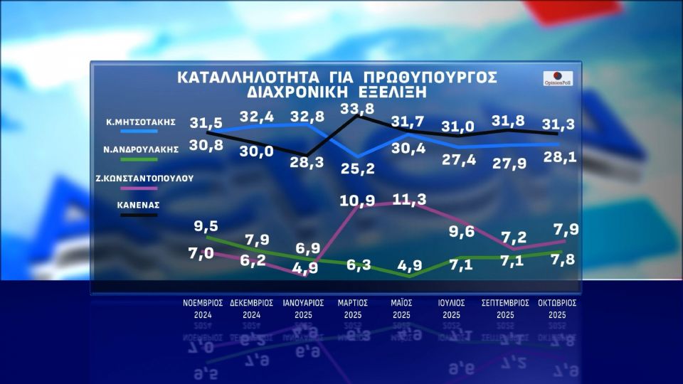 opinion poll