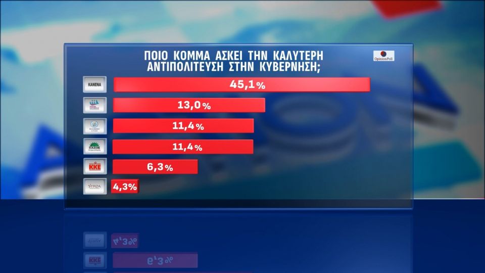 opinion poll