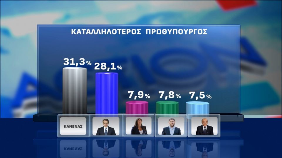 opinion poll