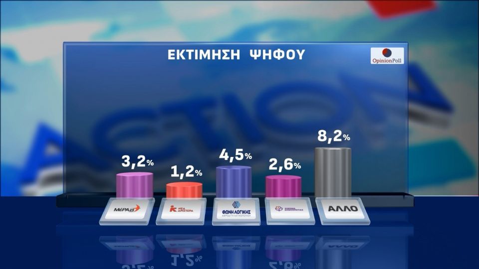 opinion poll