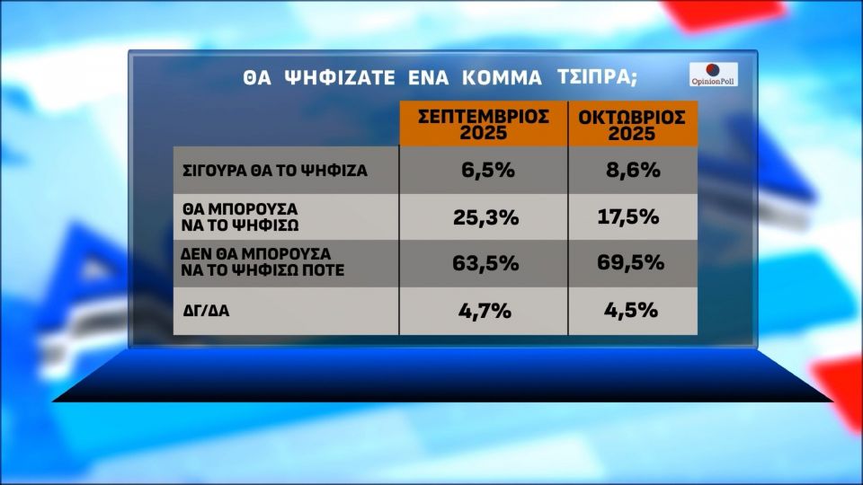 opinion poll