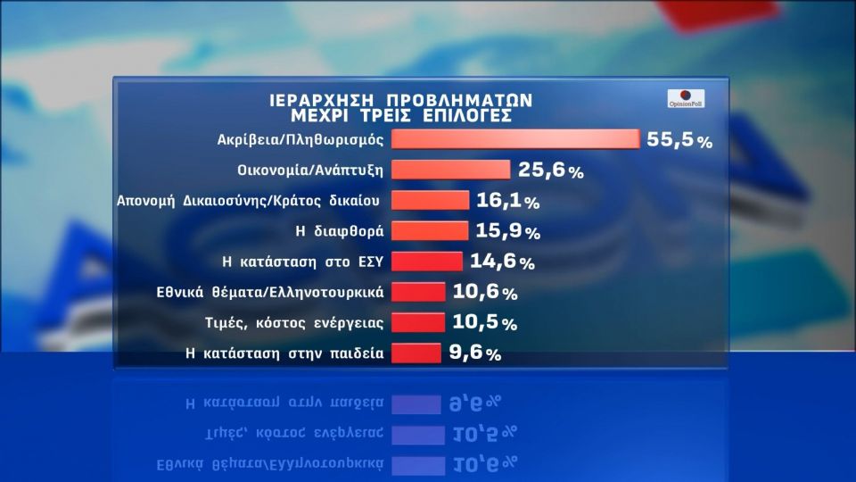 opinion poll