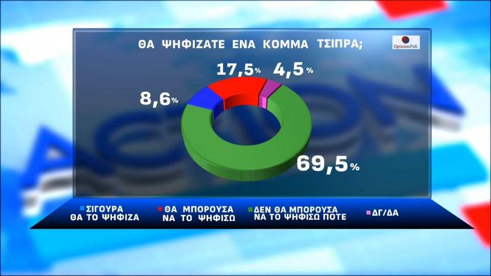 opinion poll