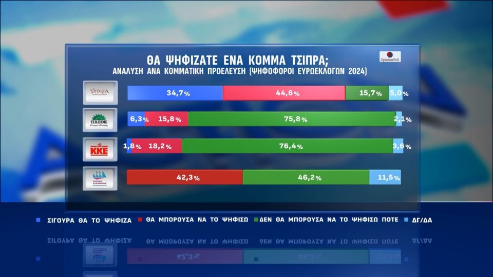 opinion poll
