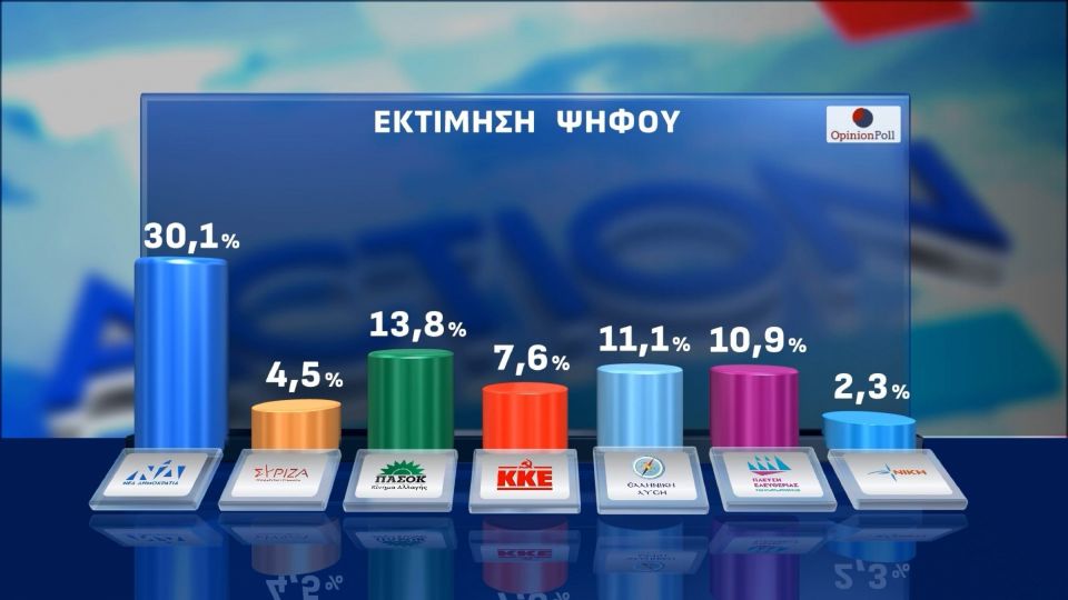 opinion poll