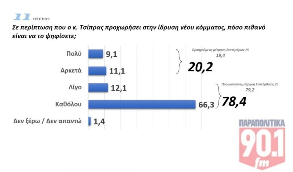 dimoskopisi-gpo-parapolitika11-1.jpg