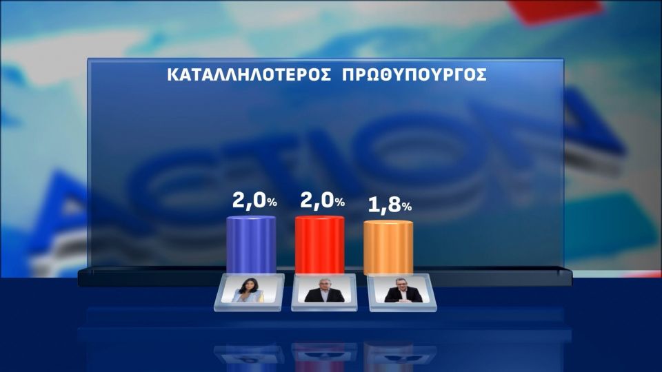 opinion poll