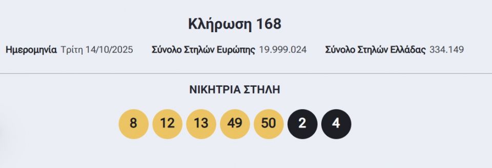 Eurojackpot: Αυτοί είναι οι τυχεροί αριθμοί της αποψινής (14/10) κλήρωσης για τα 56 εκατ. ευρώ Eurojackpot: Αυτοί είναι οι τυχεροί αριθμοί της αποψινής (14/10) κλήρωσης για τα 56 εκατ. ευρώ