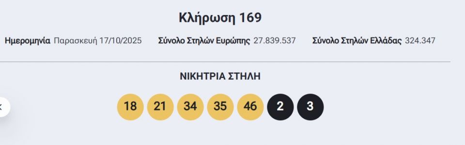 Eurojackpot: Αυτοί είναι οι τυχεροί αριθμοί της αποψινής (17/10) κλήρωσης για τα 68 εκατ. ευρώ Eurojackpot: Αυτοί είναι οι τυχεροί αριθμοί της αποψινής (17/10) κλήρωσης για τα 68 εκατ. ευρώ