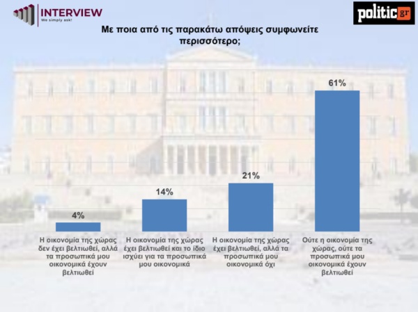 Δημοσκόπηση Interview: Μπροστά με 13 μονάδες η ΝΔ - «Κάλπες ξανά» σε περίπτωση μη αυτοδυναμίας 7.jpg