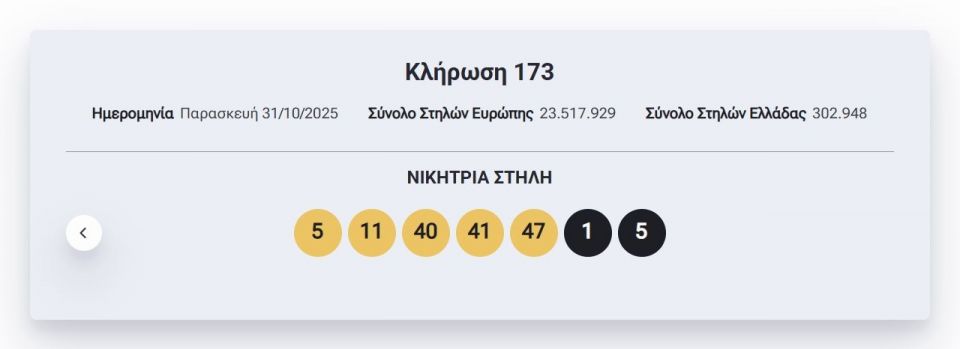 Eurojackpot: Αυτοί είναι οι τυχεροί αριθμοί της αποψινής (31/10) κλήρωσης για τα 34 εκατ. ευρώ Eurojackpot: Αυτοί είναι οι τυχεροί αριθμοί της αποψινής (31/10) κλήρωσης για τα 34 εκατ. ευρώ