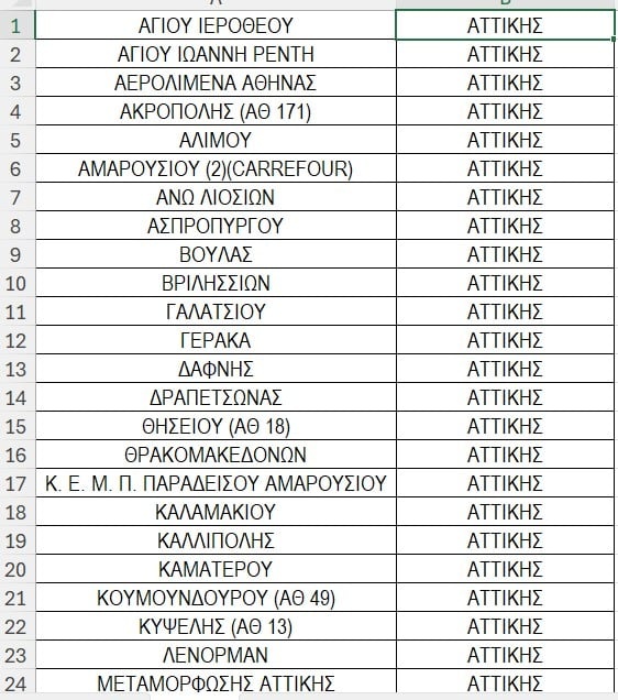 ΕΛΤΑ: Αυτά είναι τα 46 καταστήματα που θα είναι κλειστά από αύριο – Ολη η λίστα ΕΛΤΑ: Αυτά είναι τα 46 καταστήματα που θα είναι κλειστά από αύριο – Ολη η λίστα