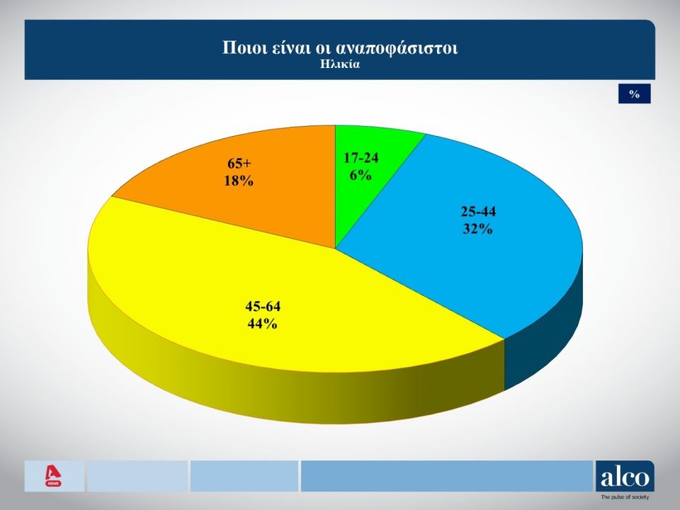 poioi oi anapofasistoi