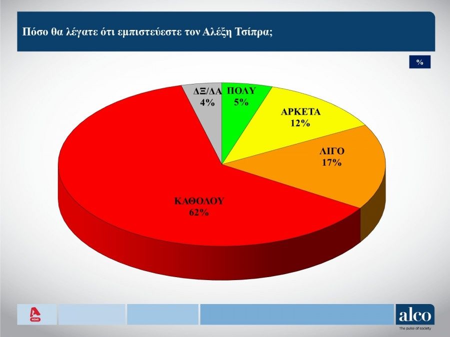 Δημοσκόπηση Alco: Η Ακρίβεια Στη Γωνία - Ένας στους Δύο Πολίτες Χάνει την Ελπίδα για Εναλλακτική! 4 09.jpg