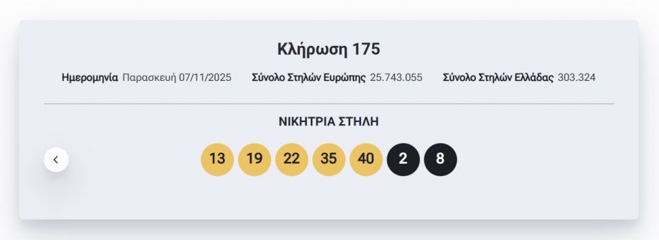 Eurojackpot: Αυτοί είναι οι τυχεροί αριθμοί της αποψινής (7/11) κλήρωσης για τα 53 εκατ. ευρώ