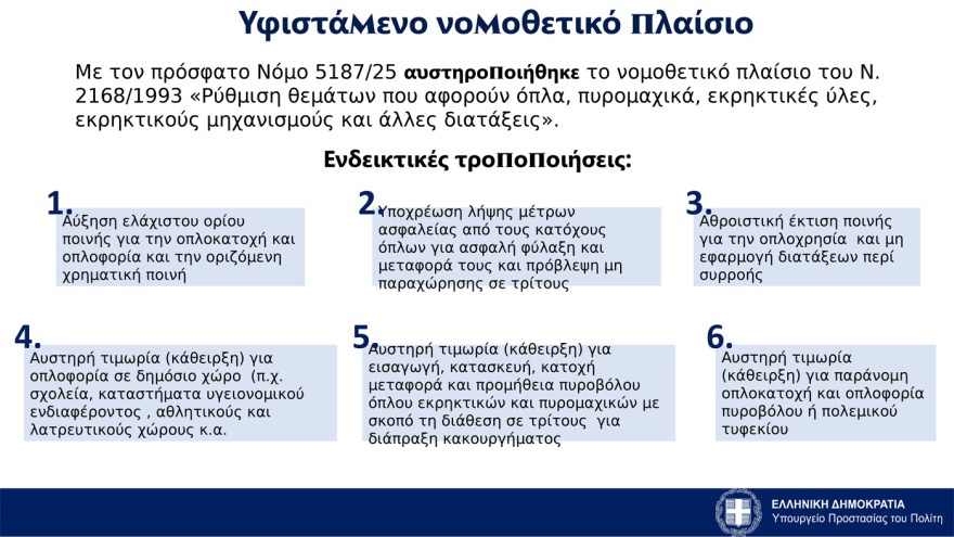 Ανατροπή στο νομικό πλαίσιο για την παράνομη οπλοκατοχή: Ανακαλύψτε τα επτά καινοτόμα μέτρα του Χρυσοχοΐδη! 2 kriti1.jpg