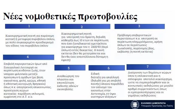 Ανατροπή στο νομικό πλαίσιο για την παράνομη οπλοκατοχή: Ανακαλύψτε τα επτά καινοτόμα μέτρα του Χρυσοχοΐδη! 1 xrysoxo.jpg