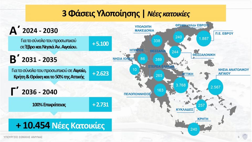 KATOIKIES, ENOPLES DYNAMEIS