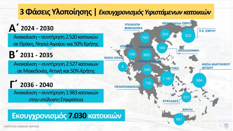 ENOPLES DYNAMEIS, KATOIKIES