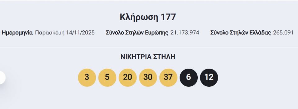 Eurojackpot: Αυτοί είναι οι τυχεροί αριθμοί της αποψινής (14/11) κλήρωσης για τα 18 εκατ. ευρώ