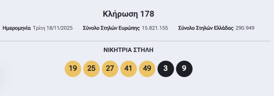 Eurojackpot: Αυτοί είναι οι τυχεροί αριθμοί της αποψινής (18/11) κλήρωσης για τα 23 εκατ. ευρώ