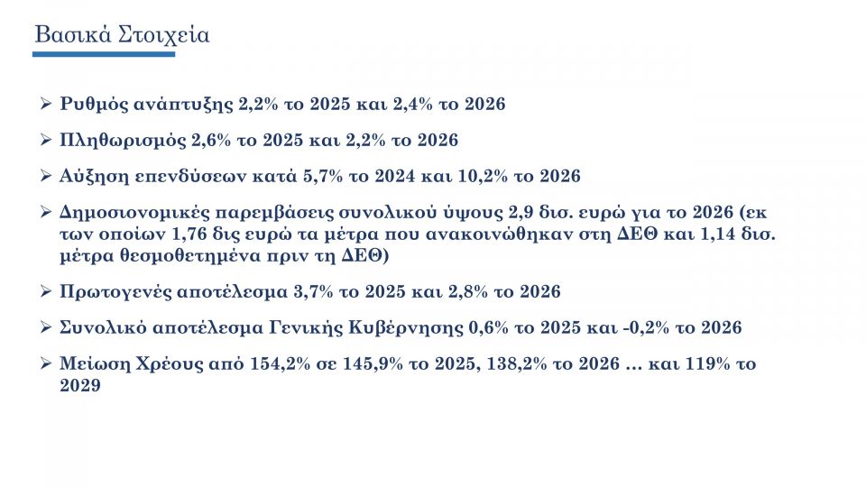 Προϋπολογισμός 2026: Δημοσιονομικές παρεμβάσεις 2,9 δισ., πληθωρισμός στο 2,2% και μείωση ανεργίας 1e524ba4-8eb0-43d9-9ab4-fccce001bc76-1.jpg