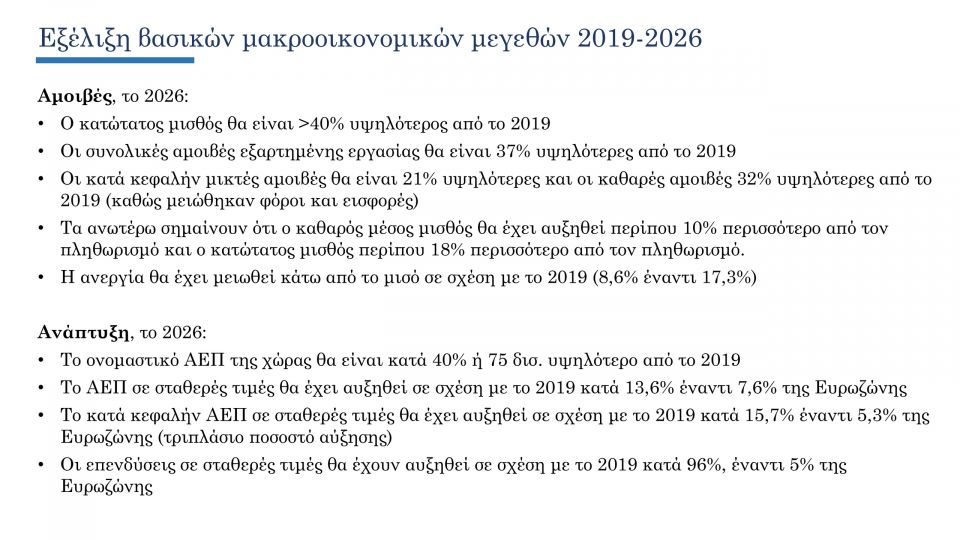 Προϋπολογισμός 2026: Δημοσιονομικές παρεμβάσεις 2,9 δισ., πληθωρισμός στο 2,2% και μείωση ανεργίας 1e524ba4-8eb0-43d9-9ab4-fccce001bc76-7.jpg