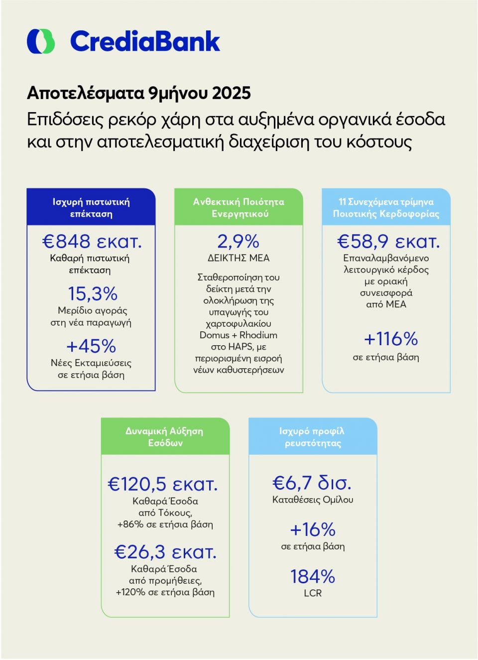 crediabank-oik-apotelesmata-9mhnoy-2025-factsheet.jpg